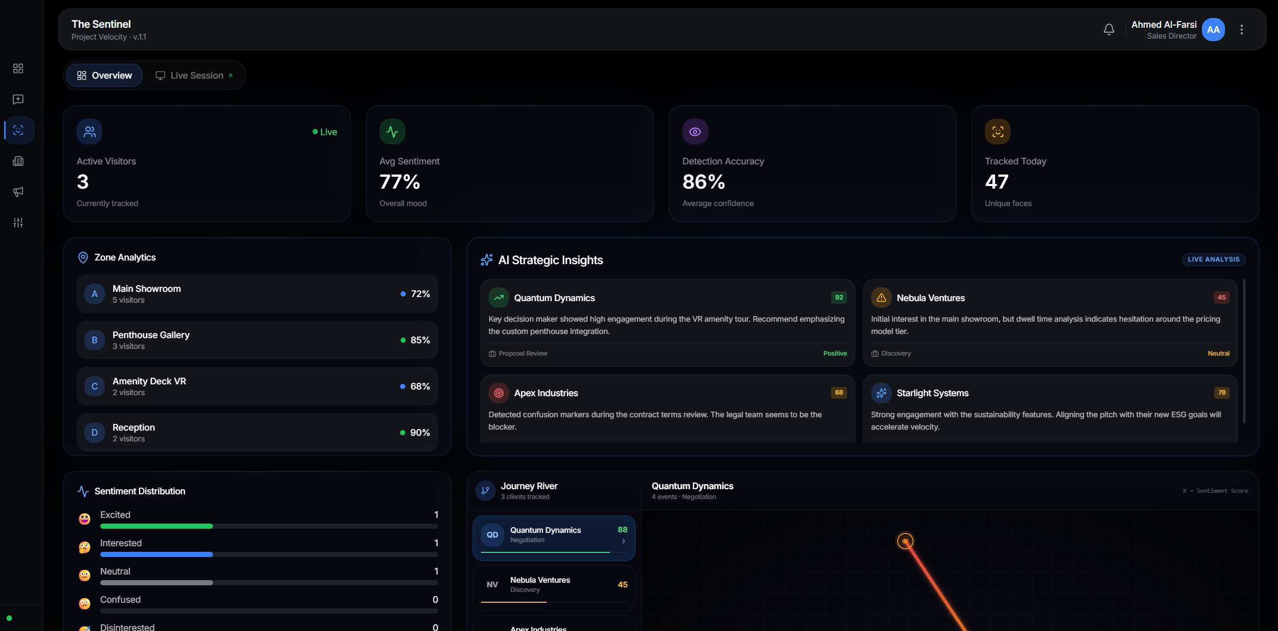 The Sentinel Overview